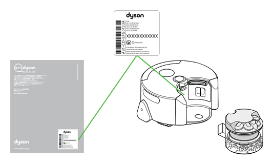 Serial number and code location