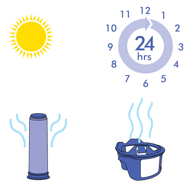 Dyson Filters A and B